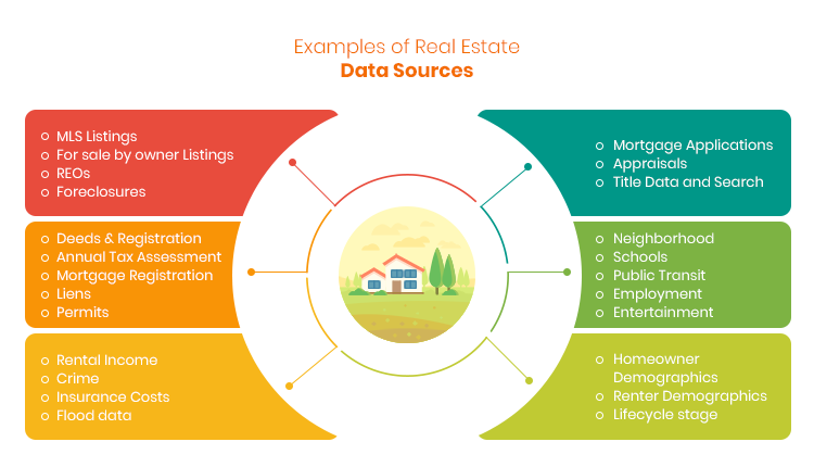 data source